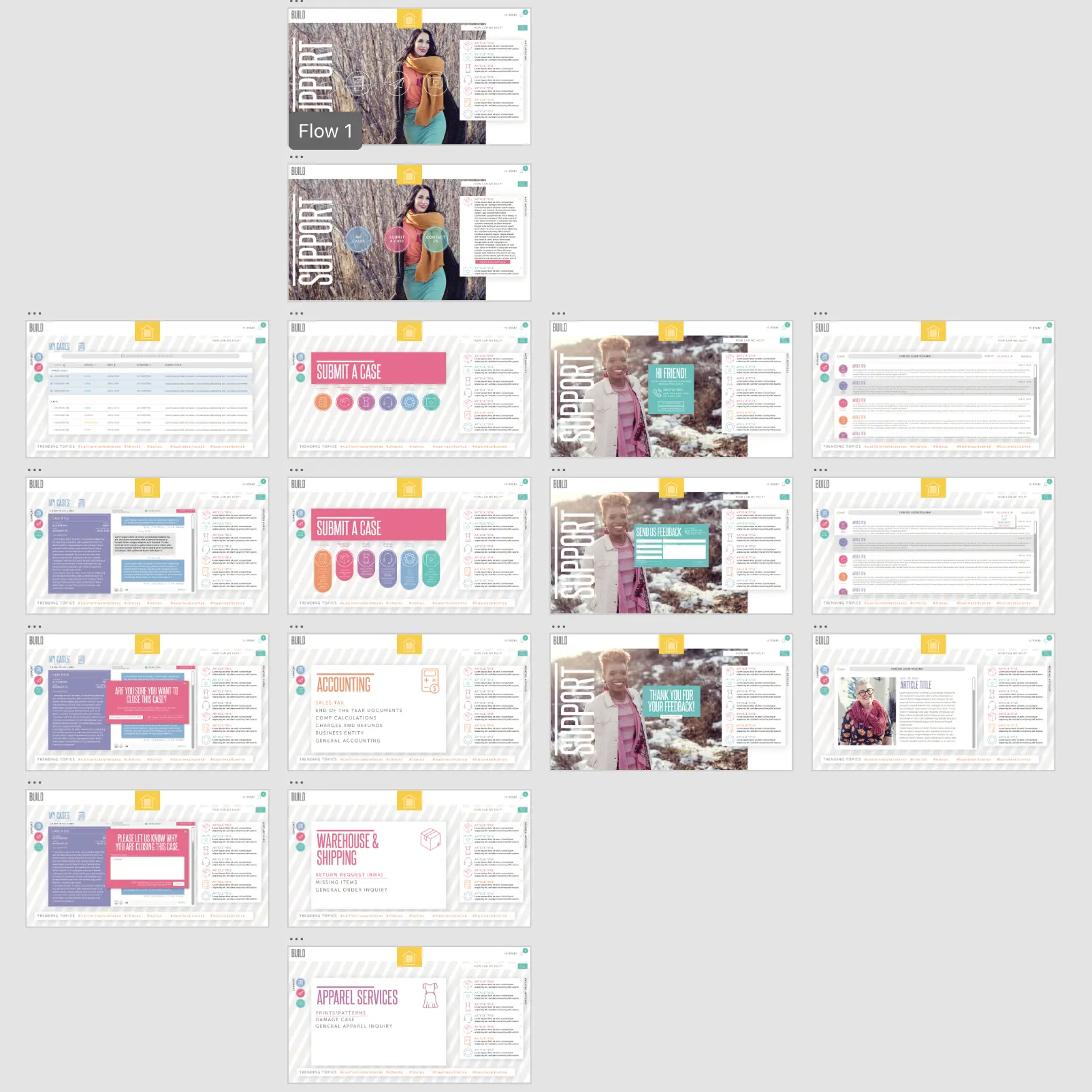 Workflow for Salesforce Backend